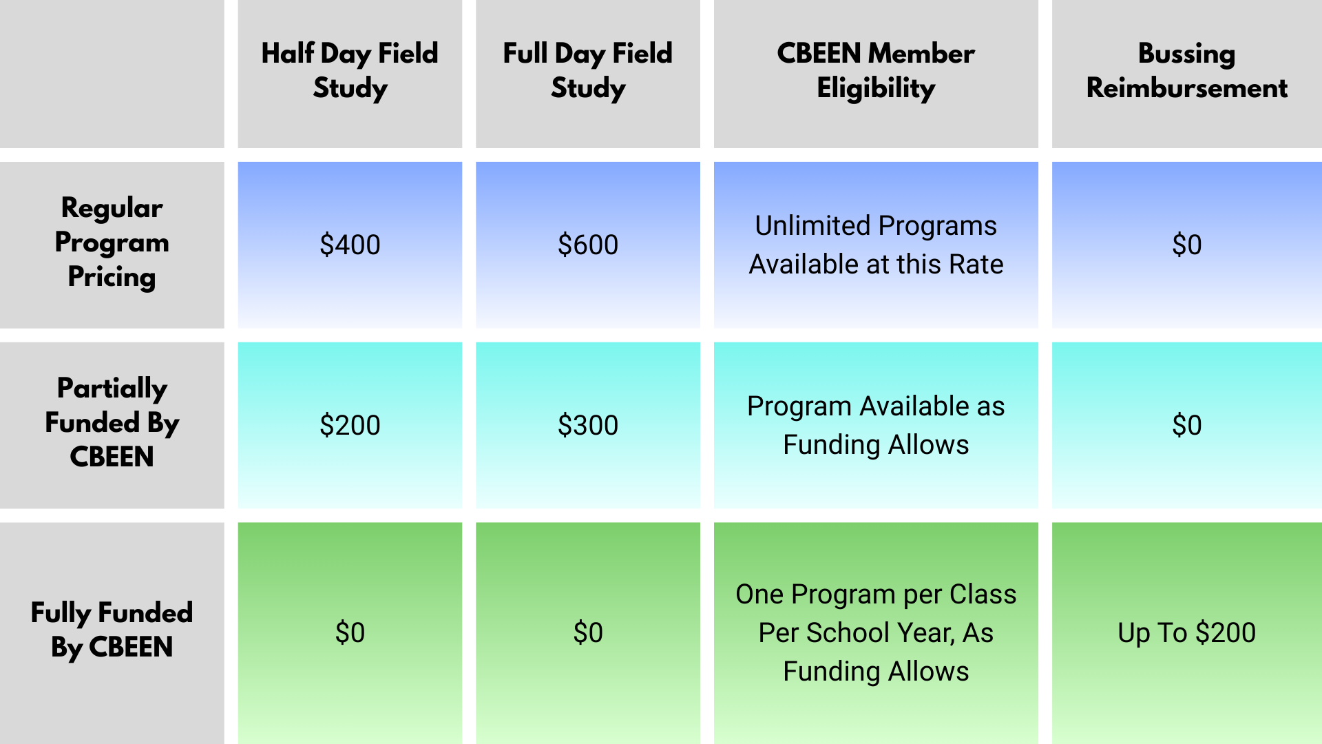wvfk-program-pricing
